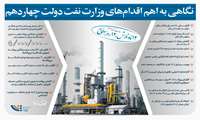 اقدام‌های مهم وزارت نفت دولت چهاردهم